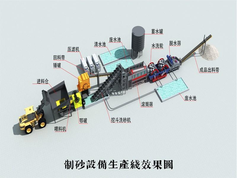 破碎洗沙設備