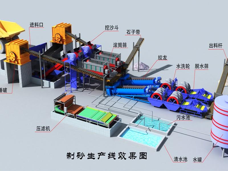 破碎洗沙設備